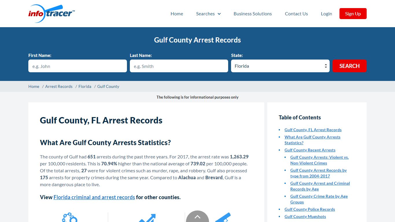 Gulf County, FL Arrests, Jail Inmates & Mugshots - InfoTracer
